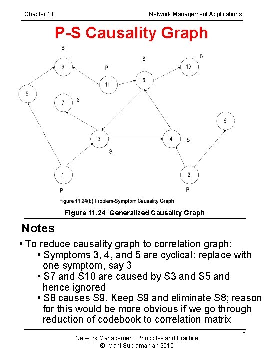 Chapter 11 Network Management Applications P-S Causality Graph Figure 11. 24 Generalized Causality Graph