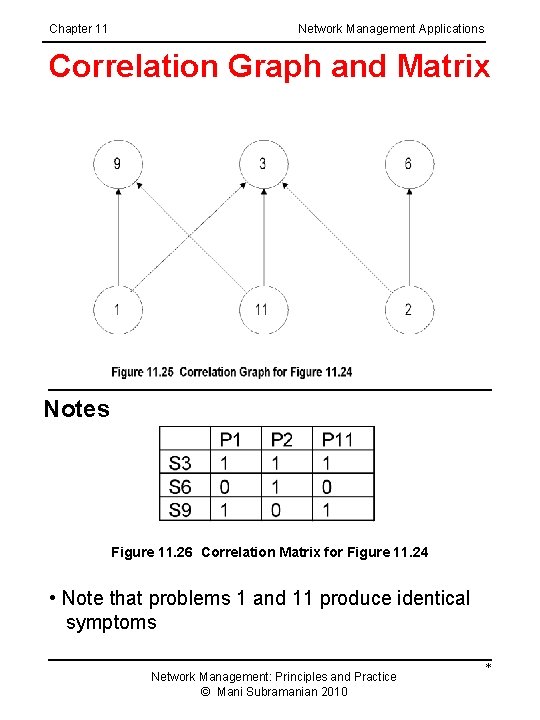 Chapter 11 Network Management Applications Correlation Graph and Matrix Notes Figure 11. 26 Correlation