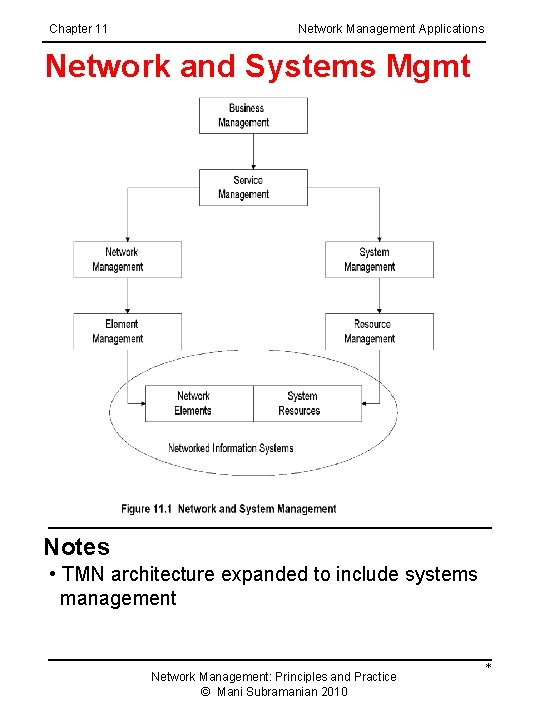 Chapter 11 Network Management Applications Network and Systems Mgmt Notes • TMN architecture expanded