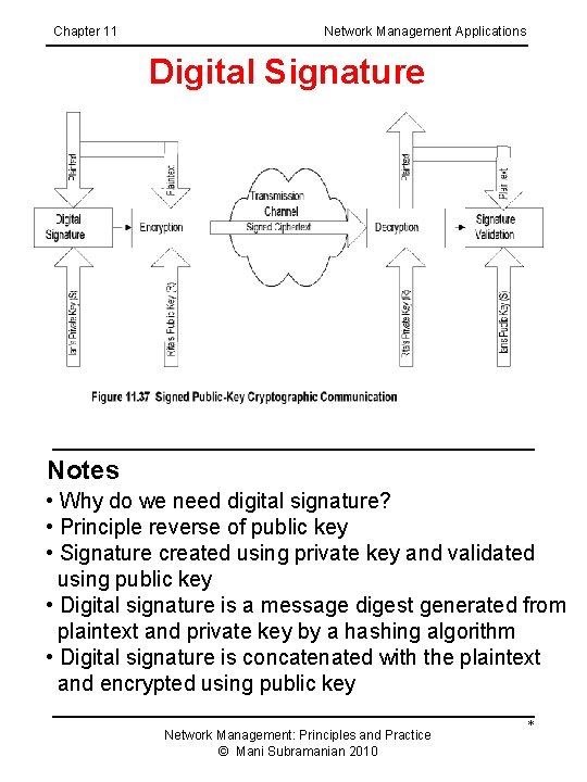 Chapter 11 Network Management Applications Digital Signature Notes • Why do we need digital