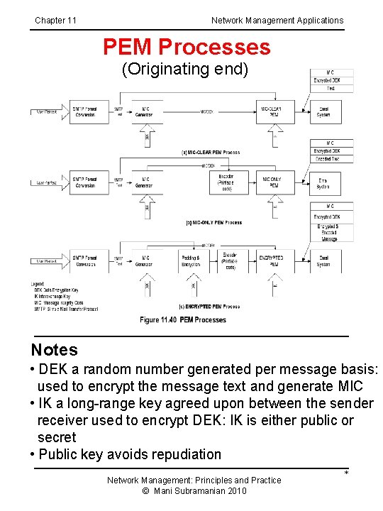 Chapter 11 Network Management Applications PEM Processes (Originating end) Notes • DEK a random