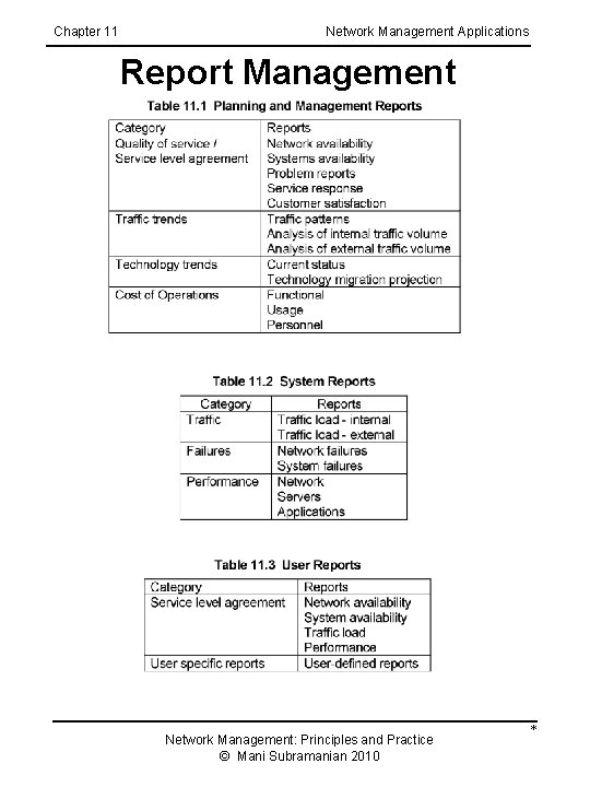 Chapter 11 Network Management Applications Report Management Network Management: Principles and Practice © Mani