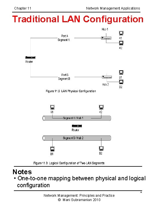 Chapter 11 Network Management Applications Traditional LAN Configuration Notes • One-to-one mapping between physical