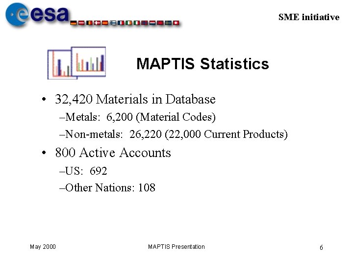 SME initiative MAPTIS Statistics • 32, 420 Materials in Database –Metals: 6, 200 (Material