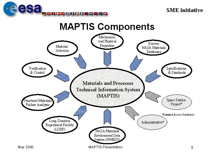 SME initiative MAPTIS Components Material Selection Mechanical and Physical Properties Known NASA Materials Databases