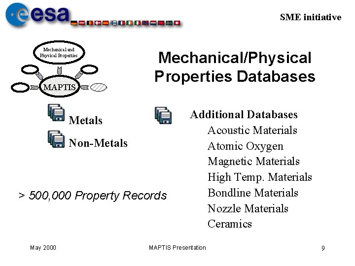 SME initiative Mechanical and Physical Properties MAPTIS Mechanical/Physical Properties Databases Metals Non-Metals > 500,