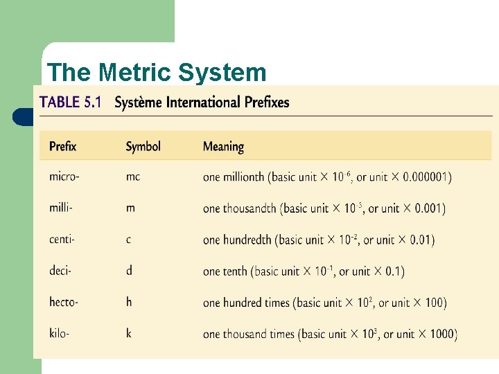 The Metric System 16 