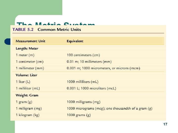 The Metric System 17 