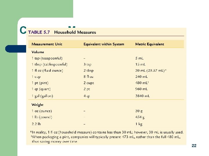 Common Measures 22 