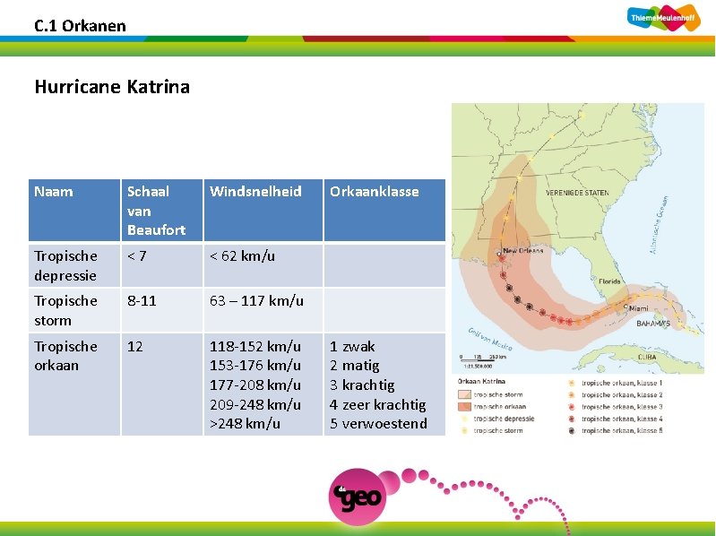 C. 1 Orkanen Hurricane Katrina Naam Schaal van Beaufort Windsnelheid Tropische depressie <7 <