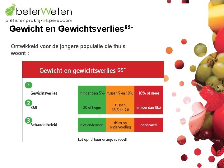 Gewicht en Gewichtsverlies 65 Ontwikkeld voor de jongere populatie die thuis woont : 