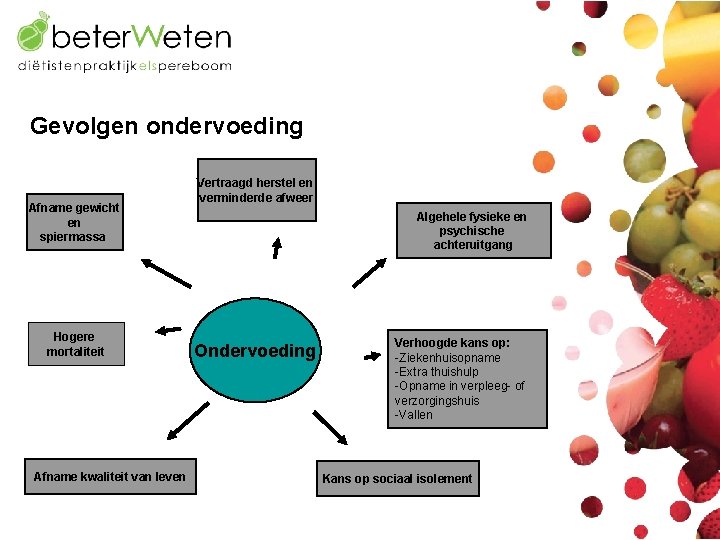 Gevolgen ondervoeding Afname gewicht en spiermassa Hogere mortaliteit Afname kwaliteit van leven Vertraagd herstel