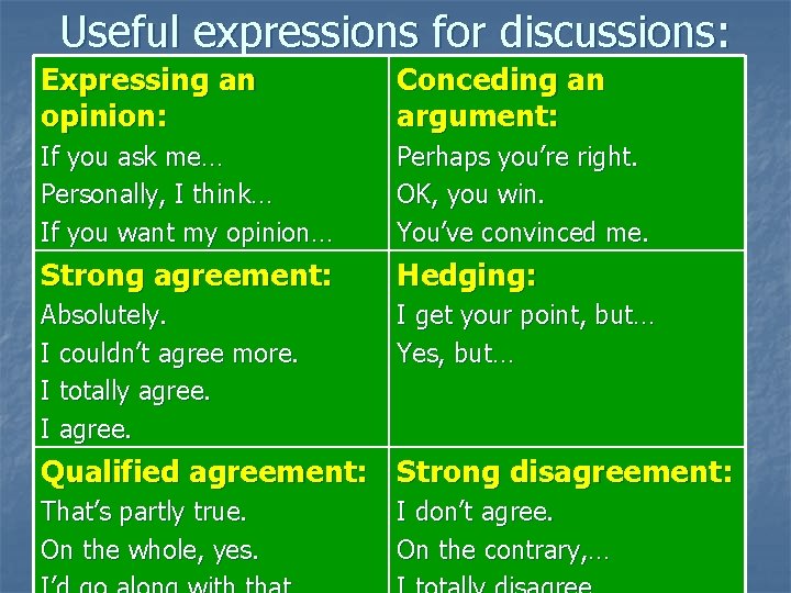 Useful expressions for discussions: Expressing an opinion: Conceding an argument: If you ask me…