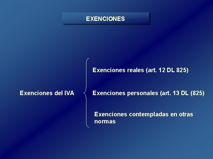 EXENCIONES Exenciones reales (art. 12 DL 825) Exenciones del IVA Exenciones personales (art. 13 EXENCIONES Exenciones reales (art. 12 DL 825) Exenciones del IVA Exenciones personales (art. 13