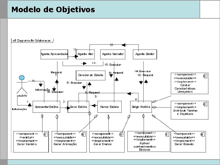 Modelo de Objetivos 