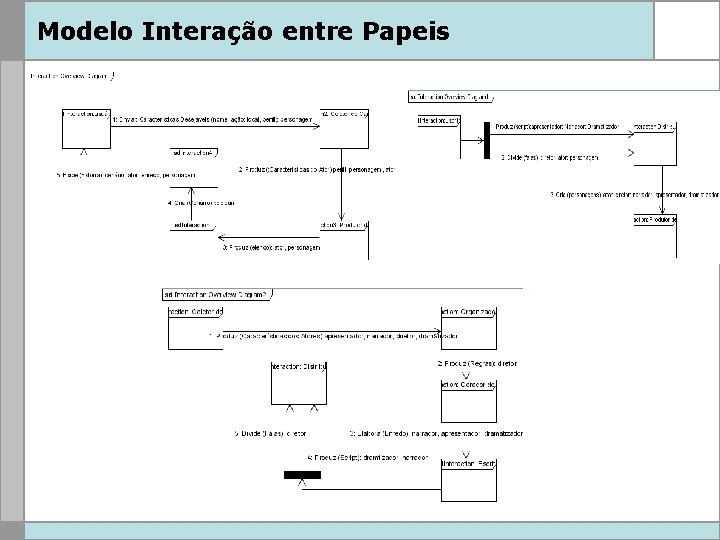 Modelo Interação entre Papeis 