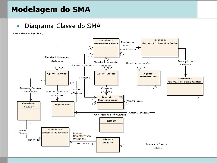 Modelagem do SMA • Diagrama Classe do SMA 