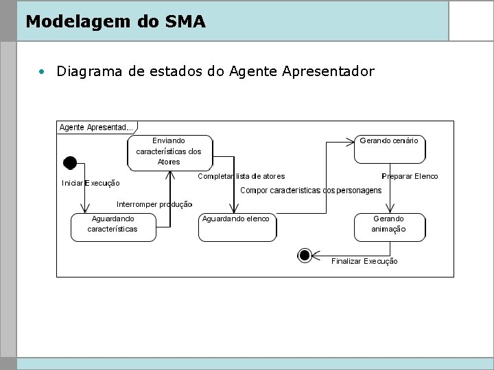 Modelagem do SMA • Diagrama de estados do Agente Apresentador 