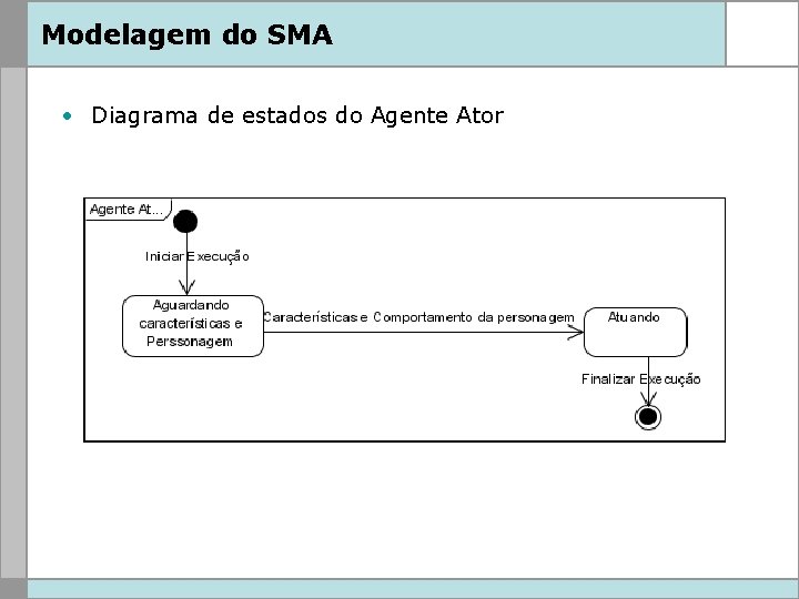 Modelagem do SMA • Diagrama de estados do Agente Ator 