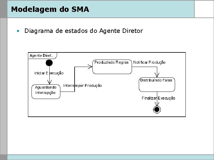 Modelagem do SMA • Diagrama de estados do Agente Diretor 