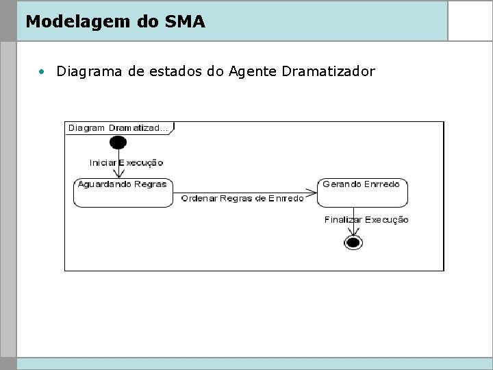 Modelagem do SMA • Diagrama de estados do Agente Dramatizador 