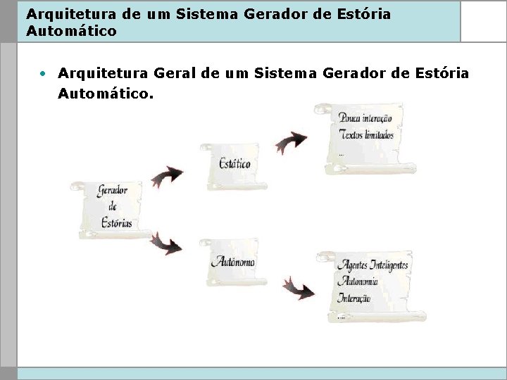 Arquitetura de um Sistema Gerador de Estória Automático • Arquitetura Geral de um Sistema