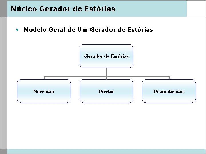 Núcleo Gerador de Estórias • Modelo Geral de Um Gerador de Estórias Narrador Diretor