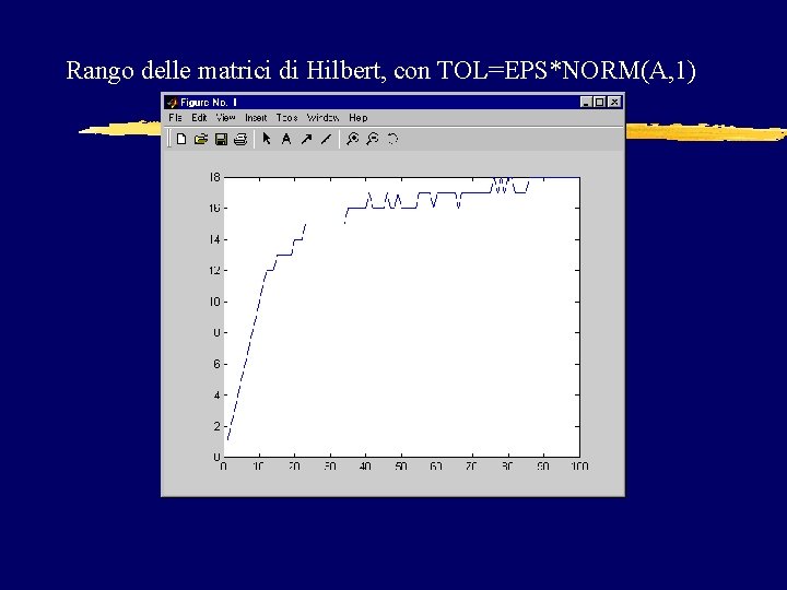 Rango delle matrici di Hilbert, con TOL=EPS*NORM(A, 1) 