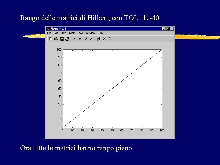 Rango delle matrici di Hilbert, con TOL=1 e-40 Ora tutte le matrici hanno rango
