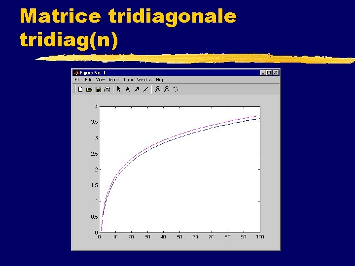 Matrice tridiagonale tridiag(n) 