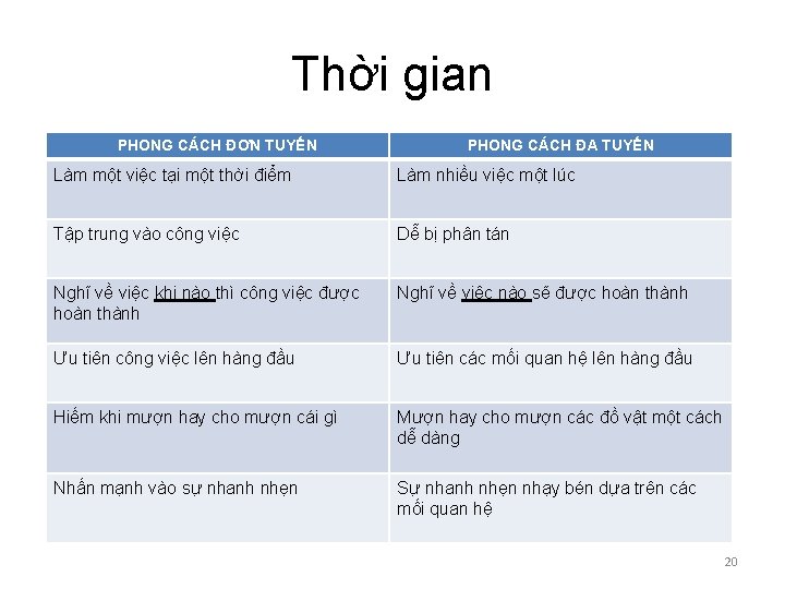 Thời gian PHONG CÁCH ĐƠN TUYẾN PHONG CÁCH ĐA TUYẾN Làm một việc tại Thời gian PHONG CÁCH ĐƠN TUYẾN PHONG CÁCH ĐA TUYẾN Làm một việc tại