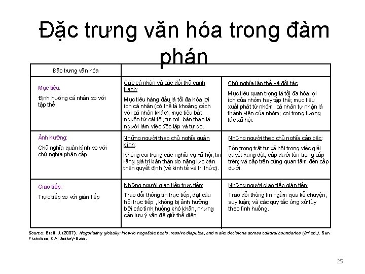 Đặc trưng văn hóa trong đàm phán Đặc trưng văn hóa Mục tiêu: Các Đặc trưng văn hóa trong đàm phán Đặc trưng văn hóa Mục tiêu: Các