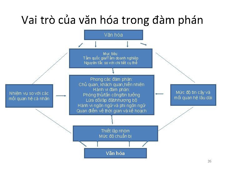 Vai trò của văn hóa trong đàm phán Văn hóa Mục tiêu: Tầm quốc Vai trò của văn hóa trong đàm phán Văn hóa Mục tiêu: Tầm quốc