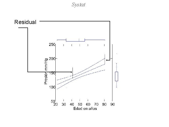 Systat Residual Systat Residual