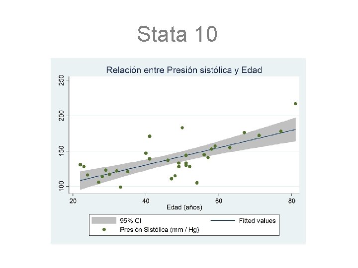 Stata 10 Stata 10
