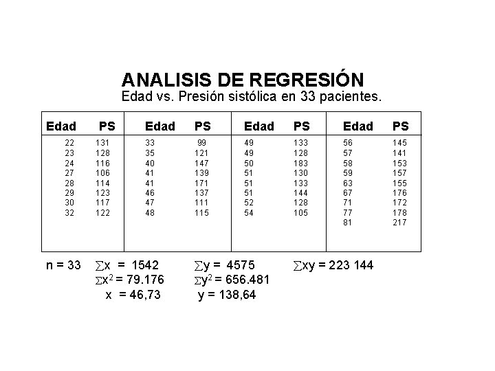 ANALISIS DE REGRESIÓN Edad vs. Presión sistólica en 33 pacientes. Edad 22 23 24 ANALISIS DE REGRESIÓN Edad vs. Presión sistólica en 33 pacientes. Edad 22 23 24