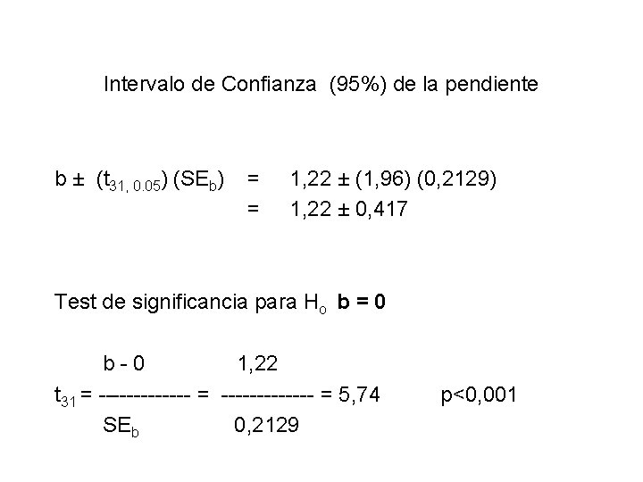Intervalo de Confianza (95%) de la pendiente b ± (t 31, 0. 05) (SEb) Intervalo de Confianza (95%) de la pendiente b ± (t 31, 0. 05) (SEb)