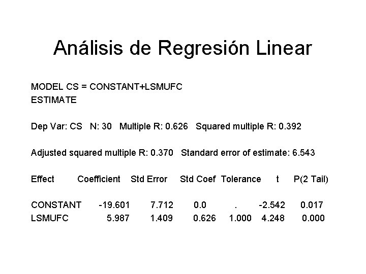 Análisis de Regresión Linear MODEL CS = CONSTANT+LSMUFC ESTIMATE Dep Var: CS N: 30 Análisis de Regresión Linear MODEL CS = CONSTANT+LSMUFC ESTIMATE Dep Var: CS N: 30