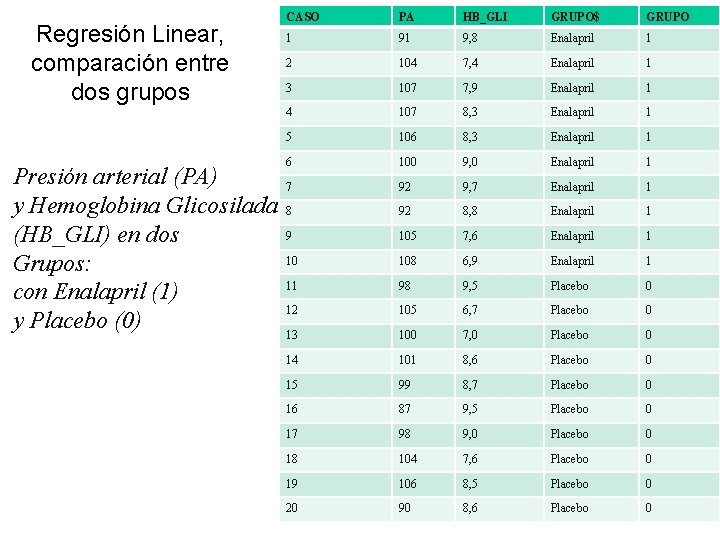 Regresión Linear, comparación entre dos grupos Presión arterial (PA) y Hemoglobina Glicosilada (HB_GLI) en Regresión Linear, comparación entre dos grupos Presión arterial (PA) y Hemoglobina Glicosilada (HB_GLI) en