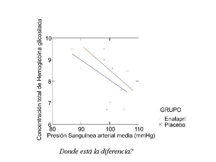 Donde está la diferencia? Donde está la diferencia?