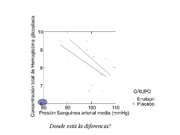 Donde está la diferencia? Donde está la diferencia?
