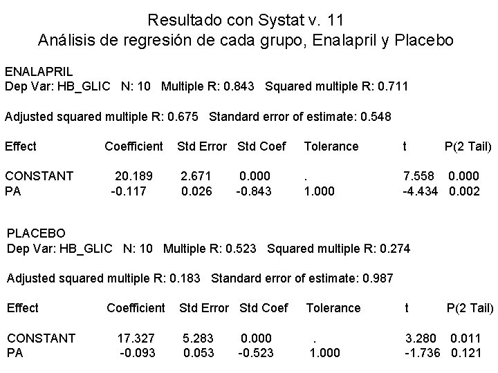 Resultado con Systat v. 11 Análisis de regresión de cada grupo, Enalapril y Placebo Resultado con Systat v. 11 Análisis de regresión de cada grupo, Enalapril y Placebo