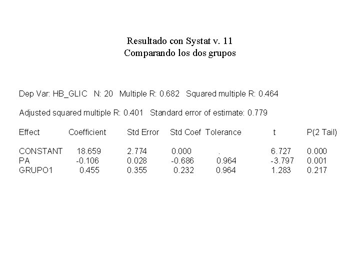 Resultado con Systat v. 11 Comparando los dos grupos Dep Var: HB_GLIC N: 20 Resultado con Systat v. 11 Comparando los dos grupos Dep Var: HB_GLIC N: 20