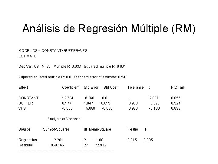 Análisis de Regresión Múltiple (RM) MODEL CS = CONSTANT+BUFFER+VFS ESTIMATE Dep Var: CS N: Análisis de Regresión Múltiple (RM) MODEL CS = CONSTANT+BUFFER+VFS ESTIMATE Dep Var: CS N: