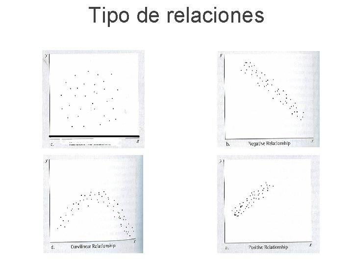 Tipo de relaciones Tipo de relaciones