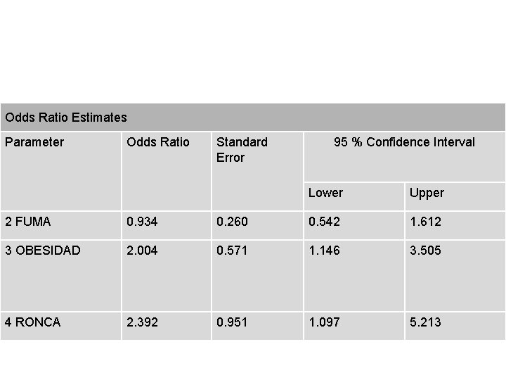 Odds Ratio Estimates Parameter Odds Ratio Standard Error 95 % Confidence Interval Lower Upper Odds Ratio Estimates Parameter Odds Ratio Standard Error 95 % Confidence Interval Lower Upper