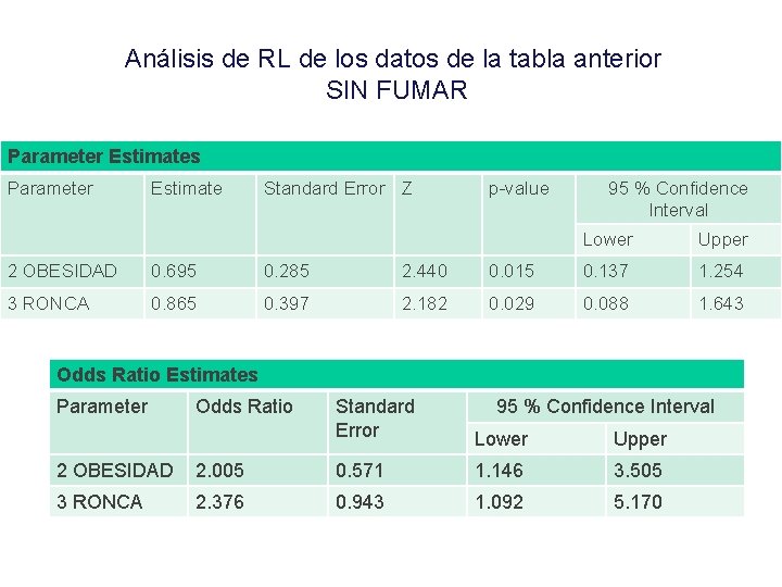 Análisis de RL de los datos de la tabla anterior SIN FUMAR Parameter Estimates Análisis de RL de los datos de la tabla anterior SIN FUMAR Parameter Estimates