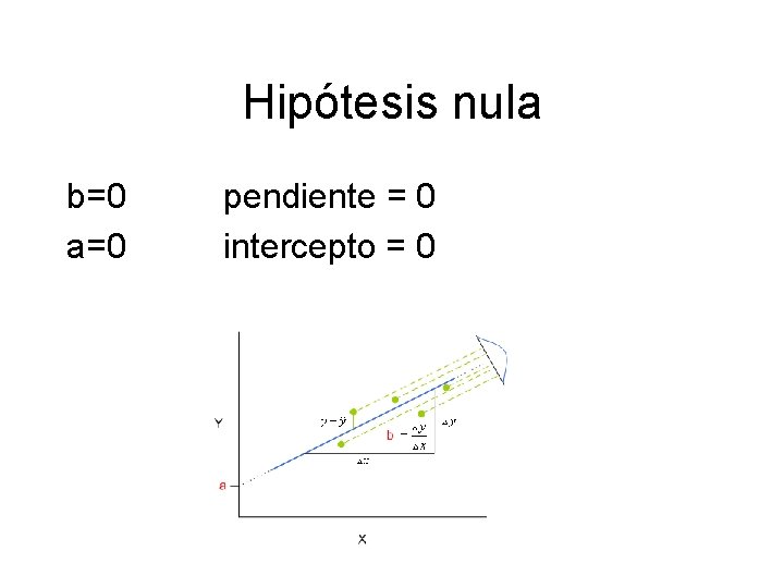 Hipótesis nula b=0 a=0 pendiente = 0 intercepto = 0 Hipótesis nula b=0 a=0 pendiente = 0 intercepto = 0