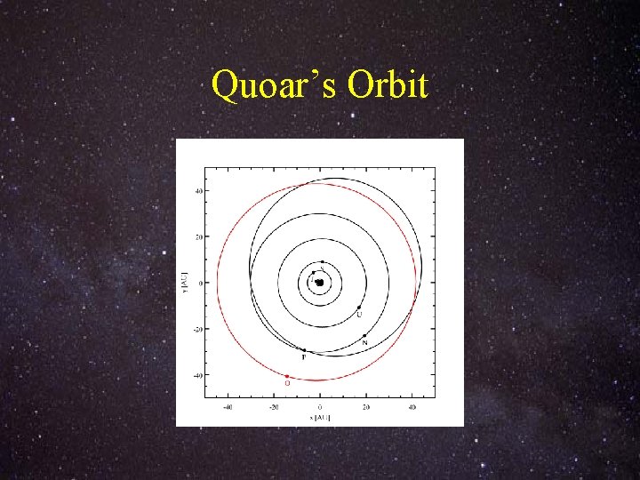 Quoar’s Orbit 