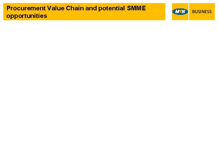 Procurement Value Chain and potential SMME opportunities 
